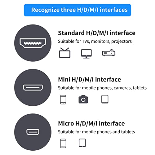 ZBLZGP HDMI כבל מפותל קלוע 8K סופר גמיש Slim HDMI 2.1 מהירות גבוהה תומך בכבל 48 ג'יגה -ביט לשנייה עבור