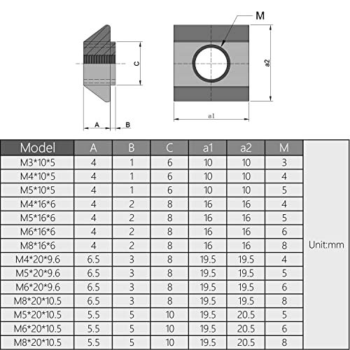 MROMAX SLIGHT TROT LUGS M4 ORDED HALT ROLL עגול באגוז T עבור 30x30 פרופיל שחול אלומיניום פלדת פחמן טון