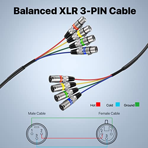 EBXYA 15ft XLR כבלים נחש - 4 צבעוני 4 ערוץ כבל מיקרופון כבל רמקול כבל 3 פינים XLR זכר לנקבה, 2 חבילה